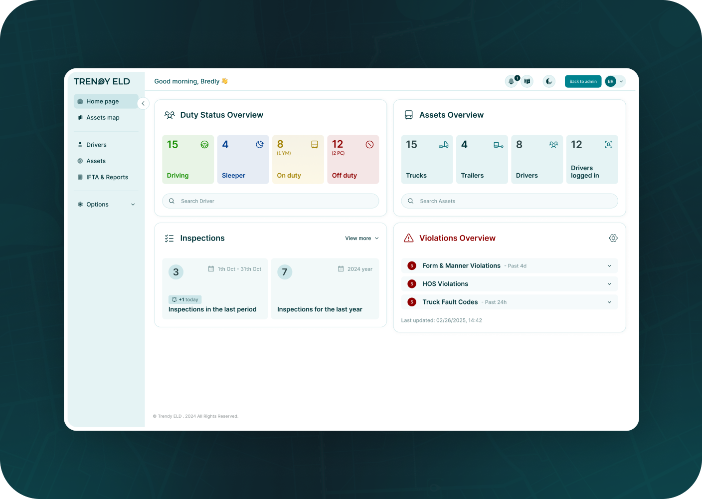 Trendy - Після 1